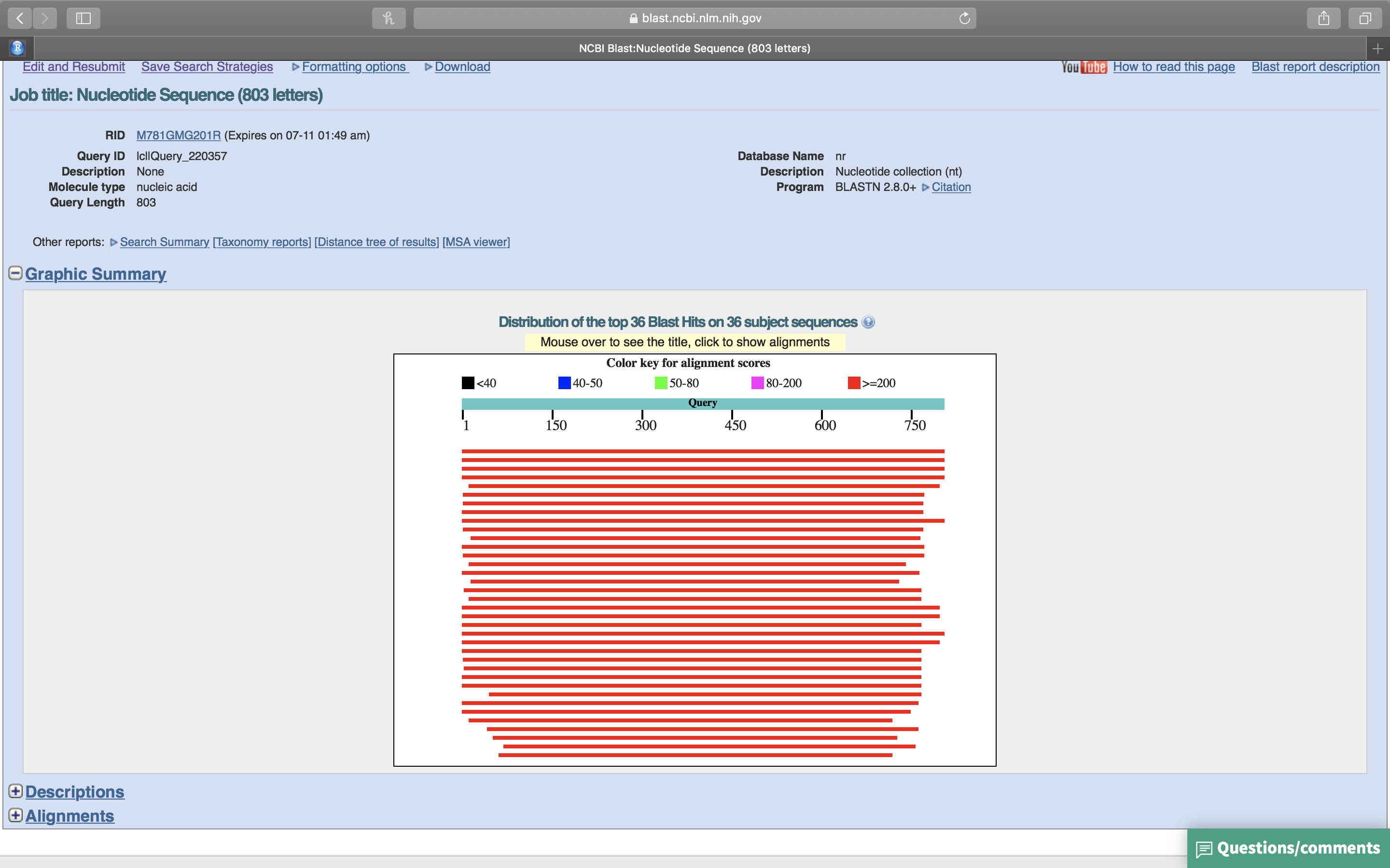 Graphic summary of the BLASTN search results.