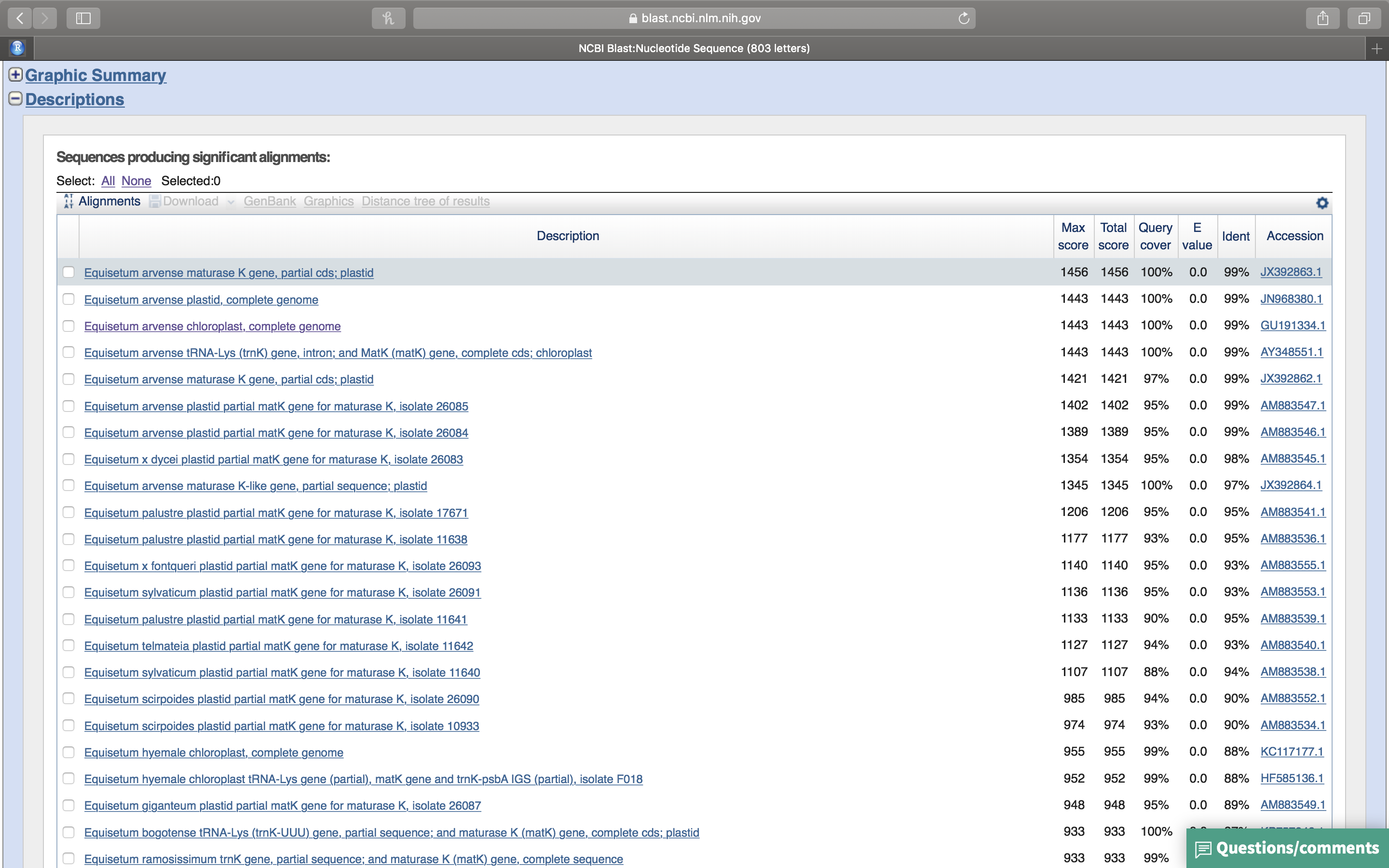 List of sequences producing significant alignments with your query sequence.